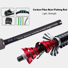 Mavllos RaptorII Saltwater Spinning Fishing Rod Lure 80-250g 20-50LB 2.1m 3 Sections Carbon Jigging Rod,Boat Fishing Casting Rod