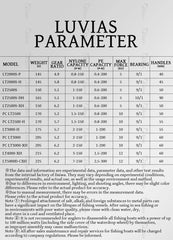 Daiwa Original 2024 New Luvias Spining Fishing Reel Gear Ratio 4.9-6.2:1 9/1 BB Max Drag 5-10KG Mag Sealed Tec Zaion&MQ Body