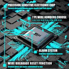 SAMOLLA Large Deep Sea Electronic Fishing Reel Baitcasting Saltwater Waterproof 6.4:1 16KG Drag Catfishing Trolling Metal Base