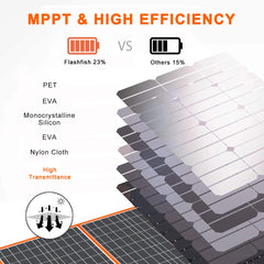 New Solar Panel 100W 18V Solar Charger with DC Type-c/QC3.0 Output Charge For Power Station Van RV Road Trip Camping