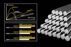 50pcs/Pack Big Eye Fishing Hook Circle Offset Fishhooks Barbed Saltwater High Carbon Steel Fish Hooks For Sea Lake River Fishing