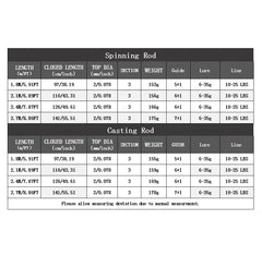 ROLLFISH 2 Tips Spinning/Casting Lure Fishing Rod Carbon Fiber Fishing Rod 1.8-2.7M for Saltwater Freshwater Bass Fishing