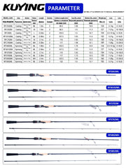 KUYING RAINFOREST 6'3" 6'6" 6'8" 6'10" 7' Fishing Lure Rod Cane Pole Stick Spinning Casting Carbon Regular M ML L Stick Cane
