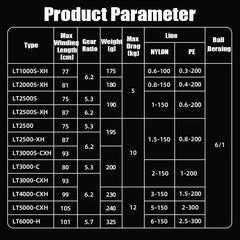 DAIWA 2025 New FUEGO CS LT Spinning Reel 5.3/5.7/6.2:1 175-325g Max Drag 12kg Fishing Reel For Seawater Freshwater