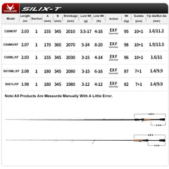 PURELURE SILIX-T 1-Piece Rod Fuji Torzite Rings Extra Fast Action Zander Bass Pike Rod Cork Handle Toray T1100G and M40X Cloth