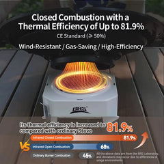 BRS High Efficiency Heat Exchanger Pot 1000/1700ml Outdoor Ultralight Pot Lightweight Camping Stove for Hiking Travel Burner
