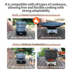 BRS High Efficiency Heat Exchanger Pot 1000/1700ml Outdoor Ultralight Pot Lightweight Camping Stove for Hiking Travel Burner