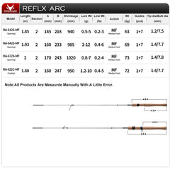 PURELURE REFLEX ARC BFS Rod