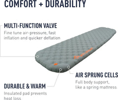 Extra-Thick Insulated Sleeping Pad, Rectangular - Regular (72 x 25 x 4 inches)