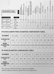 Daiwa Original 2024 New Luvias Spining Fishing Reel Gear Ratio 4.9-6.2:1 9/1 BB Max Drag 5-10KG Mag Sealed Tec Zaion&MQ Body