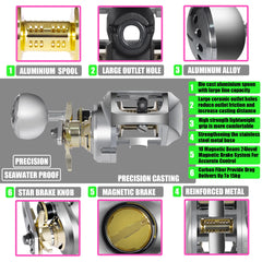 SAMOLLA All Aluminum Alloy Shell And Base Baitcasting Reel Large Deep Sea Fishing Reel Saltwater Waterproof 6.4:1 16KG Drag