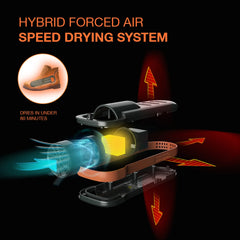 XCMAN Shoe and Boot Dryer for Ski Boots, With Integrated Fan and Heater-Ultra Silent | 12V Cigarette Lighter Adapter