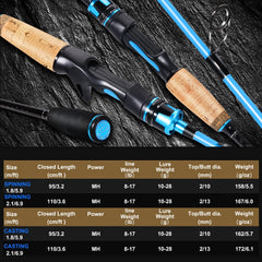 sougayilang Spinning Casting Carbon Fishing Rod 2 Sections 1.8/2.1m MH Portable Travel Rod Bass Fishing Rods Fishing Tackle