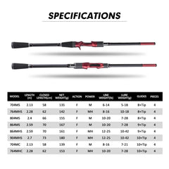 Goture WARRIOR Travel Fishing Rod High Quality 24T+30TCarbon Fiber 4-piece Spinning Casting Rods ML/M/MH Power for Fishing