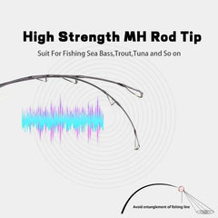 Mavllos RaptorII Saltwater Spinning Fishing Rod Lure 80-250g 20-50LB 2.1m 3 Sections Carbon Jigging Rod,Boat Fishing Casting Rod