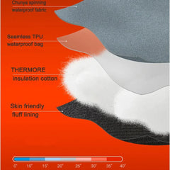 Winter Men Women Gloves TouchScreen Waterproof Windproof Gloves Outdoor Sports Warm Cycling Snow Ski Gloves Full Finger Non-slip