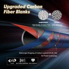 Goture WARRIOR Travel Fishing Rod High Quality 24T+30TCarbon Fiber 4-piece Spinning Casting Rods ML/M/MH Power for Fishing